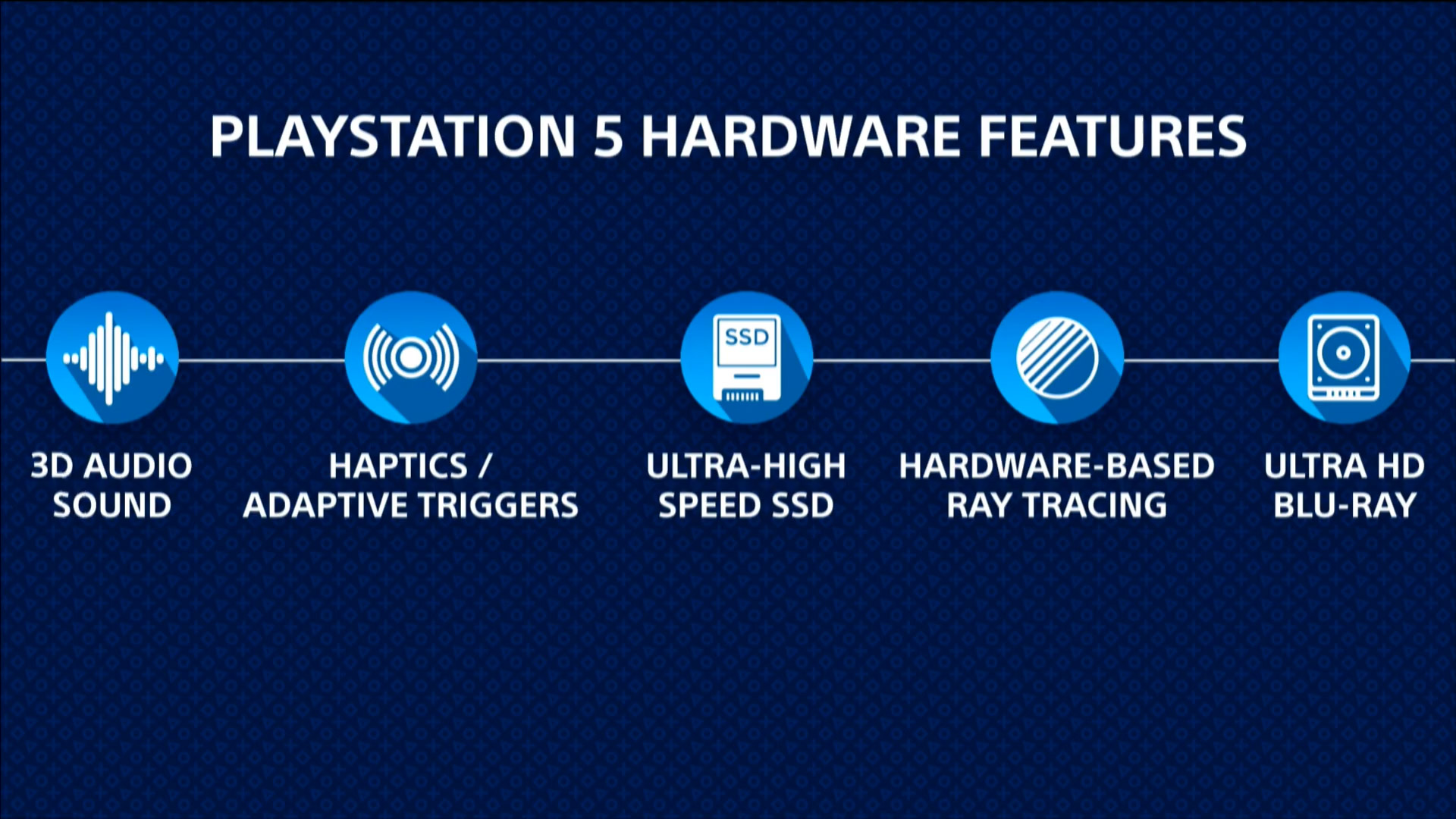 Caractéristiques matérielles de la PlayStation 5