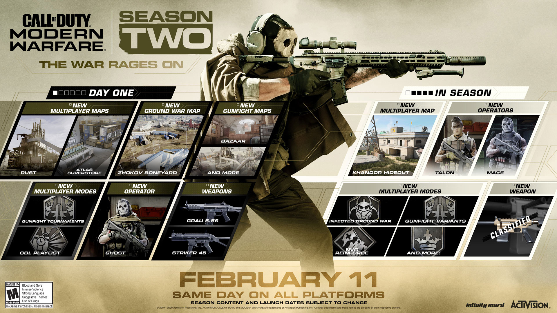 Calendrier de mise à jour de Call of Duty: Modern Warfare Saison 2