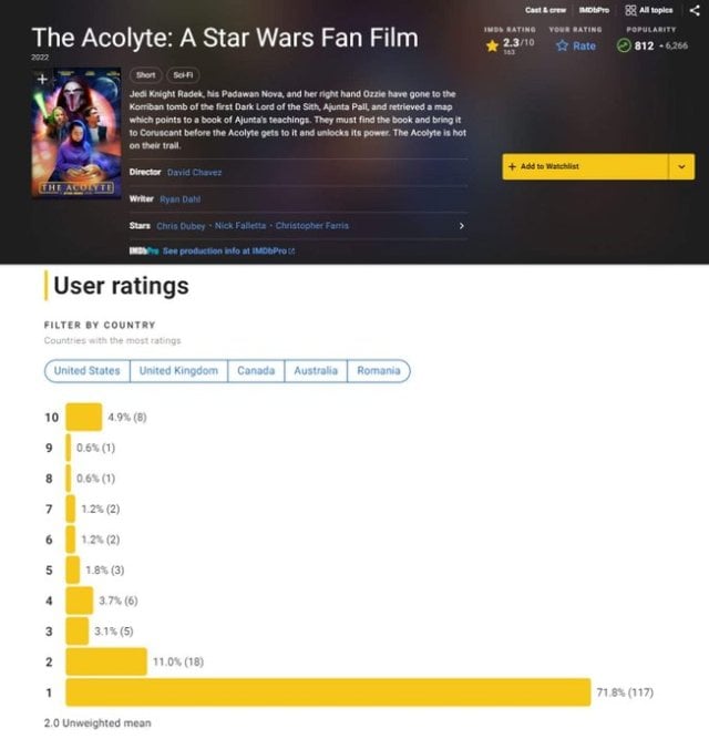 Un fan film de Star Wars intitulé Acolyte est critiqué par erreur