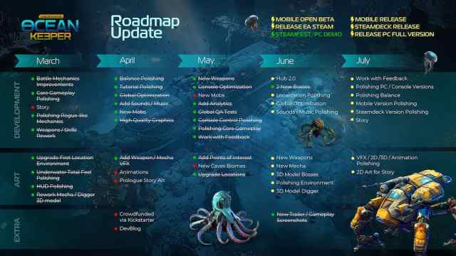 Feuille de route officielle de Codename Ocean Keeper