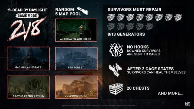 Infographie de Dead by Daylight 2v8