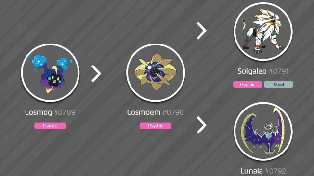 Evolution de Cosmog dans Pokémon Go