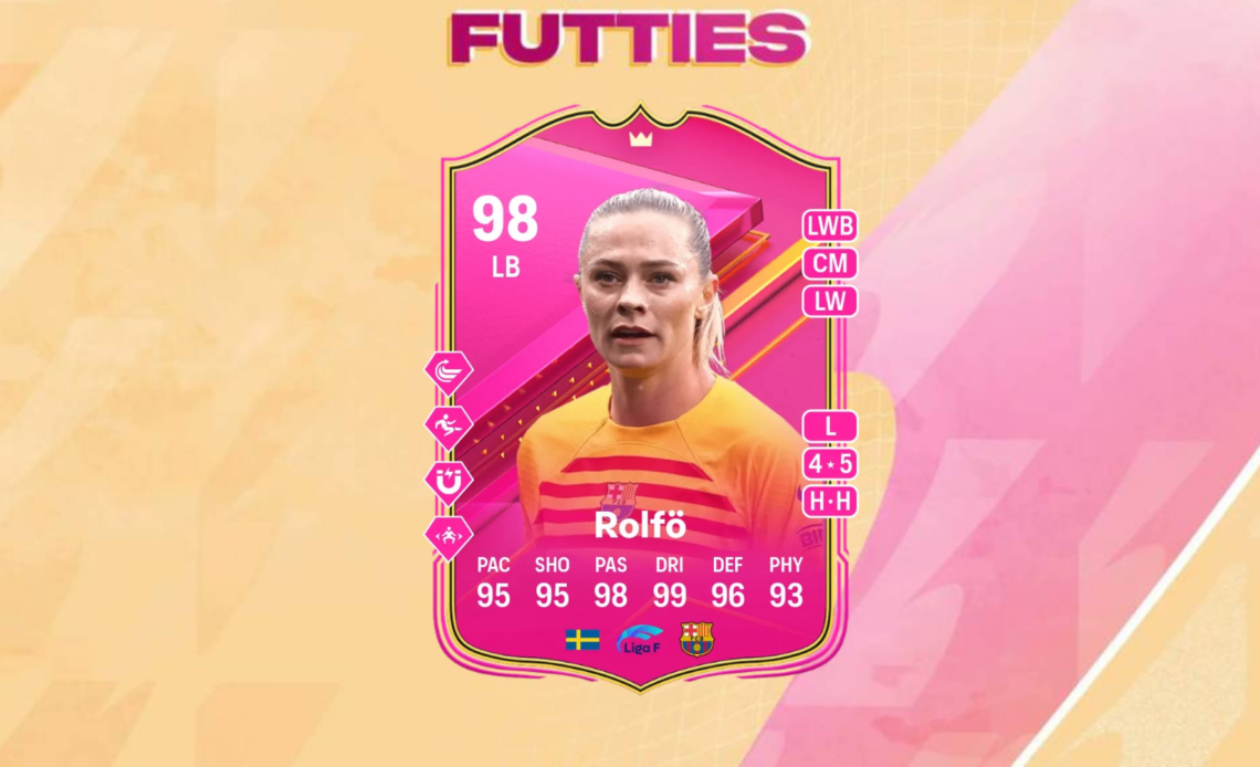 An image of Rolfo FUTTIES SBC solutions in EA FC 24