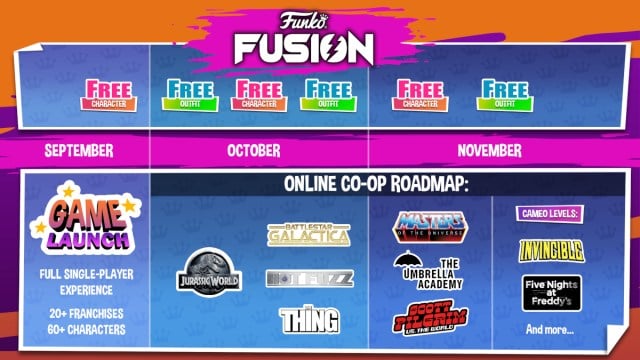 Feuille de route de Funko Fusion