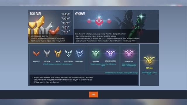 Tous les niveaux de compétences de Overwatch 2